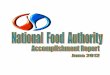 NFA Accomplishment Report (June 2012)nfa.gov.ph/images/files/Transparency/AR_2012/ar_jun11… ·  · 2017-12-14JANUARY 3,288,178 3,850,178 117.09% FEBRUARY ... N F A A c c o m p