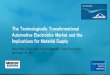 The Technologically Transformational Automotive ... · Automotive Electronics Market and the Implications for Material Supply Klaus Hege, Global Key Account Manager, ... Windshield