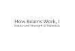 How Beams Work, I - steel.anomalus.comsteel.anomalus.com/lectures/...2-staticsreview4-momentshearbeams.pdf · How Beams Work, I Statics and Strength of Materials. ... The value of