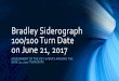 Bradley Siderograph 100/100 Turn Date on June 21, 2017tripstrading.com/wp-content/...the-100-100-Bradley-Siderograph-Turn... · Bradley Siderograph 100/100 Turn Date on June 21, 2017