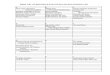 MSDS LIST OF MATERIALS FOR THE RIO SALADO …qm.riosalado.edu/resources/.../MSDSRSC70112TempeScienceLab.pdfmsds list of materials for the rio salado science lab ab c ... chemical product