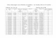 Distt. Saharanpur List of Booth Level Officer 1st October …saharanpur.nic.in/District Election Portal/downloads/BLO...12 Saharanpur 01-Behat 12 Mahendra Pal Shiksha Mitra Akbarpur