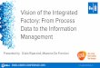 Vision of the Integrated Factory: From Process Data to the ...cdn.osisoft.com/corp/en/media/presentations/2015/... · Vision of the Integrated Factory: From Process ... PI Server