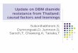 Update on DBM diamide resistance from Thailand: causal ... · resistance from Thailand: causal factors and ... (0.0366-0.811)-Tha Muang 0.246 (0.113-0 ... Update on DBM diamide resistance