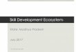 Skill Development Ecosystem - NSDA Pradesh State Profile.pdf · Skill Development Ecosystem * State: Madhya Pradesh * As informed by state July,2017. Overview State/UT profile 