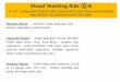 Visual Teaching Aids Aad7fo.com/media/InstVisualAidsList.pdfTransistor Board - Small signal types, power types, stud mount types Visual Teaching Aids Integrated Circuit Board - dual