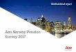 Aon Norway Pension Survey 2017 - Risk - Retirement - … Norway AS 2 Aon Norway Pension Survey 2017 – content 1 Executive summary 2 Respondents 3 Defined contribution 4 Personal