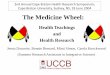 The Medicine Wheel - Integrative Science€¦ · Community Based Participatory Action Research. ... The Medicine Wheel teaches that you are in the center. In your individual wheel,