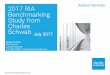 The 2017 RIA Benchmarking Study from Charles Schwab · Study contains self- ... Role information is from all firms participating in the compensation portion of the 2017 RIA Benchmarking
