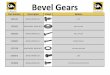 Bevel Gears - gears.pdfpart number description image models 1m5151 bevel pinion 15 t. d7e/f 1p6265 ring bevel gear 49 t. d6c/ lgp,d6d 1p6266 bevel pinion 22 t. d6c/ lgp,d6d 1v9822