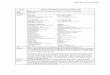 Media Access Control Layer Proposal for the 802.16.1 Air ... · Title Media Access Control Layer Proposal for the 802.16.1 Air ... Nokia Lucent Technologies Siemens Digital ... A