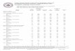 Public School District Total Cohort Graduation Rate and Enrollment Outcome Summary - 2008-09 by English … · County Public School District Total Cohort Graduation Rate and Enrollment