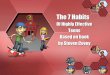 The 7 Habits - Rockwood School District Seven Habits... · “We first make our habits, ... Habit # 7 – Sharpen the Saw •Sharpening the saw means regularly renewing and strengthening