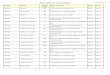 List of schools - Directorate of School Education, …schooleducationharyana.gov.in/.../circullers/SchoolZone.pdfZone-wise list of all schools Annexure ‘A’ District Block School