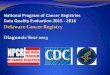 Delaware Cancer Registry Diagnosis Year 2013 of the Evaluation 3 • Conducted by the NPCR every 5 years • To evaluate the quality, accuracy and completeness of data State Central