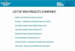 LIST OF VMS PROJECTS (COMPANY) - … OF VMS PROJECTS (COMPANY) Bobby’s Pond (Buchans Resources Limited) Buchans – Lundberg Zone (Buchans Resources Limited) Great Burnt Copper (Spruce
