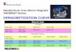 DEMAGNETIZATION CURVE - Hitachi Metals Magnets N EOMAX ® Series DEMAGNETIZATION CURVE. Material Code