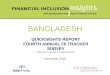 BANGLADESH - finclusion.orgfinclusion.org/uploads/file/reports/2016 Data at a Glance Financial... · BANGLADESH December 2016 ... savings, bill pay, investment, insurance, ... the
