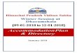 January-2018 - Government of Himachal Pradesh, Indiahimachal.nic.in/WriteReadData/l892s/219_l892s/1515386009.pdf60 Hotel R-Square Kacheri D/Shala 72 61 Hotel Red Carpet Sidhwari D/shala