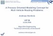 A Process Oriented Modeling Concept for Rich Vehicle … ·  · 2014-11-17A Process Oriented Modeling Concept for Rich Vehicle Routing Problems Andreas Reinholz ... zInformal problem