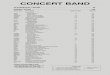 CONCERT BAND€¦ ·  · 2006-01-24concert band alphabetical listing.....56 series listing 