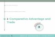 Comparative Advantage and Trade - University of … for Two Countries: Comparative Advantage & Gains from Trade 0 40 30 0 6 8 10 (a) U.S. Production Possibilities U.S. consumption