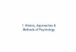 1. History, Approaches & Methods of Psychology. History of Psychology 1.2. Approaches: Biological, Behavioral, Cognitive, Humanistic, Psychodynamic 1.3. Research Methods: Experimental,
