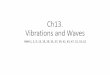 Ch13. Vibrations and Wavesfaculty.etsu.edu/espino/courses/GP2/ch13notes.pdf · Related to the energy of a vibrating object. All waves (sound waves, waves on a string, seismic waves,