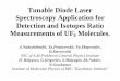 Tunable Diode Laser Spectroscopy Application for Detection ... · Tunable Diode Laser Spectroscopy Application for Detection and Isotopes Ratio Measurements of UF6 Molecules. A.Nadezhdinskii,