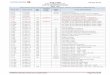 09-Apr-2018 IATA AHM560 DATA LIST OF EFFECTIVE … · 142 TC-JSE BW/BI changed due to weighing, cockpit & cabin index values are revised. 141 TC-JRN BW/BI changed due to weighing