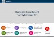 Strategic Recruitment for Cybersecurity - CHCOC M-16-15, issued on July 12, 2016 reads: • Goal 3: Recruit and Hire Highly-Skilled Talent. Engaging in Government-wide and agency 