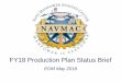 FY18 Production Plan Status Brief Production Plan Status Brief EOM Apr 2018 NAVMAC Production Plan Number of Products/Services Produced Mission Area Product Production Metric – Number
