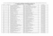 List of candidates eligible for draw of lots to be held on ... SINGH 14.06.2014 112 203 GAUTAM BANSAL DR. NITIN BANSAL 16.03.2015 113 205 JITESH KARTIK GARG MR. ARUN KUMAR GARG 03.10.2014