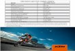 KTM CREDIT LIGHT (PCP) FINANCE EXAMPLE Model 125 DUKE …€¦ · Model Term Monthly Payment Cash Price Customer Deposit Amount of Credit Interest Charges Optional Final Payment 125