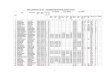 FINAL SENIORITY LIST OF SUB INSPECT SUB ...police.rajasthan.gov.in/.../Seniority_List_SI_01-04-2011.pdfFINAL SENIORITY LIST OF SUB INSPECT SUB INSPECTOR (AP/CP/IB) AS ON 01.04.2011OR