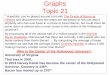 Graphs Topic 21 - University of Texas at Austinscottm/cs314/handouts/slides/Topic21Graphs.pdfGraphs Topic 21 " Hopefully, you've ... –sets its previous node to current node –add