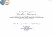 Life Cycle Logistics Workforce Overview - DAU Home ·  · 2017-06-27Life Cycle Logistics Workforce Overview 2017 Acquisition Insight Days June 14, ... BUS -CE 1% PROP 0% Oth 0% 9