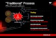 “Traditional” Process Orchestration - instructional ...€¦ · “Traditional” Process Orchestration? Java Platform Portal ADF ... SAP, Oracle, etc. ... transfer process from