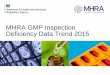 MHRA GMP Inspection Deficiency Data Trend 2015 · of the temperature mapping of the area . 22 Examples Deficiencies – Chapter 3 ... • An uncontrolled, hand-written SOP for label