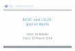 AIDC and OLDI: gap analysis - International Civil Aviation ... Seminar/2- AIDC... · little common basis (>6 out of 57 messages), ... civil-military coordination, ... Data Communication