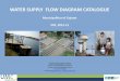 WATER SUPPLY FLOW DIAGRAM CATALOGUE - … supply flow diagram... · WATER SUPPLY FLOW DIAGRAM CATALOGUE . ... (WDS Sumps/ elevated service reservoir or higher ground level reservoir