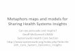 Metaphors maps and models for Sharing Health Systems Insights · Metaphors maps and models for Sharing Health Systems Insights ... Healthcare Maps and Models ... •Mark Heffernan