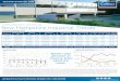 New Hampshire Industrial Trends - Colliers International states/markets/new hampshire... · INDUSTRIAL TRENDS BY SUBMARKET Q2 2017 CONCORD | BOW, CONCORD, HOOKSETT & PEMBROKE Building