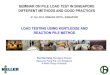 LOAD TESTING USING KENTLEDGE AND REACTION PILE METHODdocshare01.docshare.tips/files/28703/287037213.pdf · seminar on pile load test in singapore ... ramada hotel, singapore load