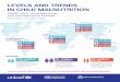 levels And Trends In Child Malnutrition - Who · LEVELS AND TRENDS IN CHILD MALNUTRITION UNICEF / WHO / World Bank Group Joint Child Malnutrition Estimates Key ﬁndings of the 2017
