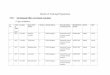 Details of Training Programmes - Coir Boardcoirboard.gov.in/wp-content/uploads/2015/07/SRO-Guwahati-training... · Details of Training Programmes Office: ... 14 MCY 2 months Mitali