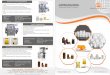 Capping Catalog-2016-2 fold - Parle Global: Pharma … · Servo controlled Pick ... Individual tooling head for Pick & Place of cap through pneumatic jaws. Rejection mechanism for