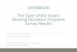 DATABOOK The State of the State’s Nursing Education ... Nursing...The State of the State’s Nursing Education Programs Survey Results ... UM BS 652 571 417 154 UMFK BS ... week