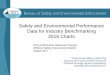 Safety and Environmental Performance Data for Industry ... · Safety and Environmental Performance Data for Industry Benchmarking ... production vs drilling vs construction, ... table