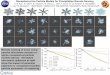 Nonspherical Ice Particle Models for Precipitation … Ice Particle Models for Precipitation Remote Sensing K.-S ... Kwo-Sen Kuo, William S. Olson, Benjamin T ... GCE simulations of